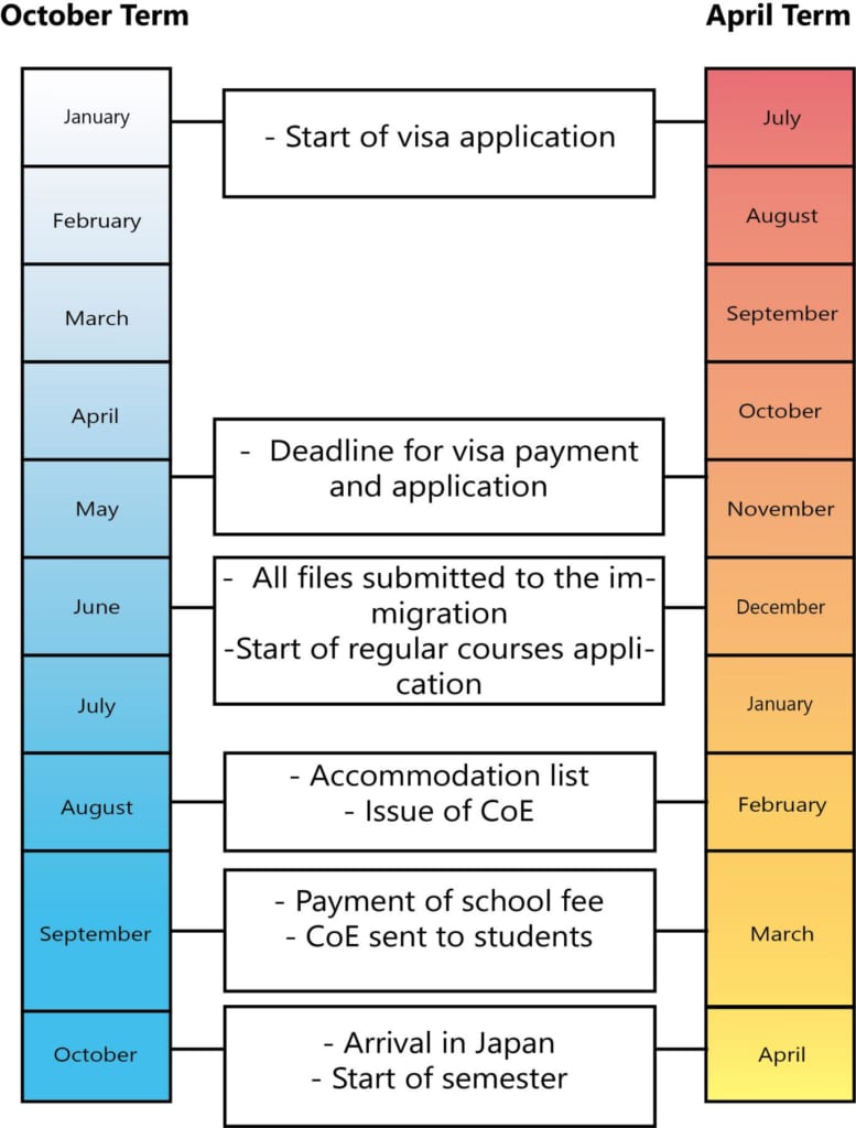 Application Schedule