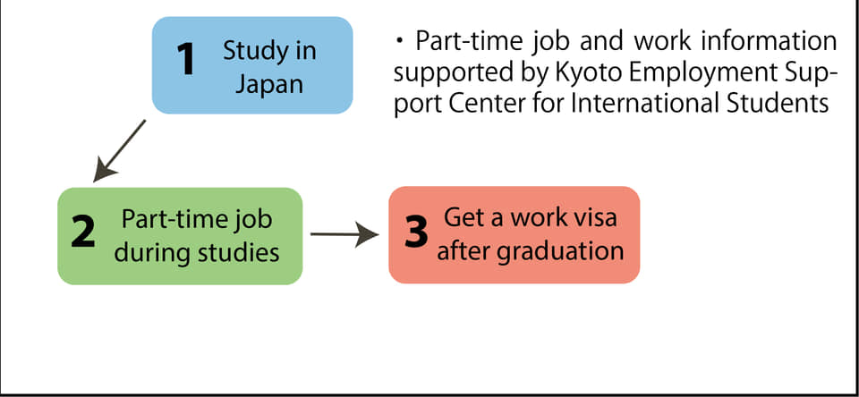 Business Japanese - schedule