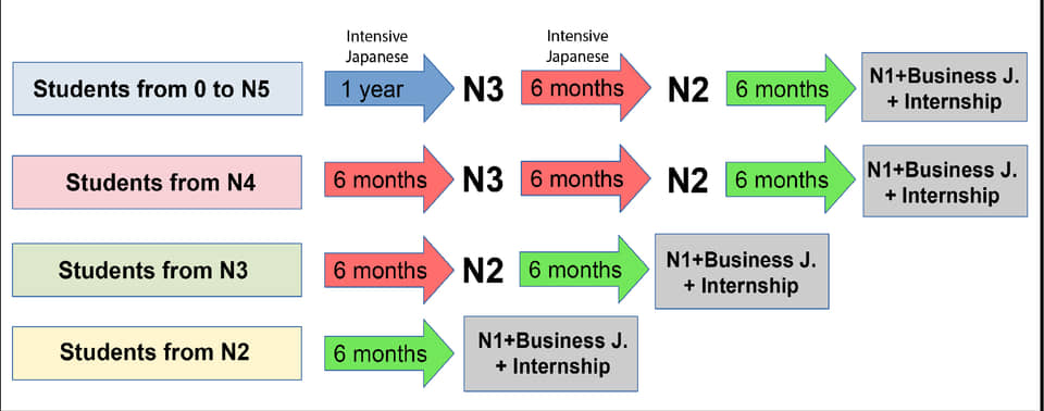 Business Japanaese - overview